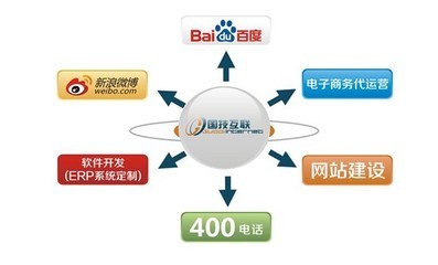 溫州國技互聯信息技術有限公司 引領區域軟件開發的創新引擎