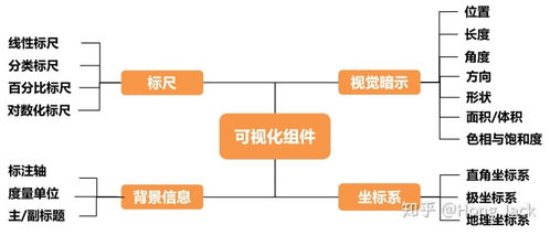 數據可視化深度干貨 以Canvas開發流程圖，前端開發下一個漲薪點